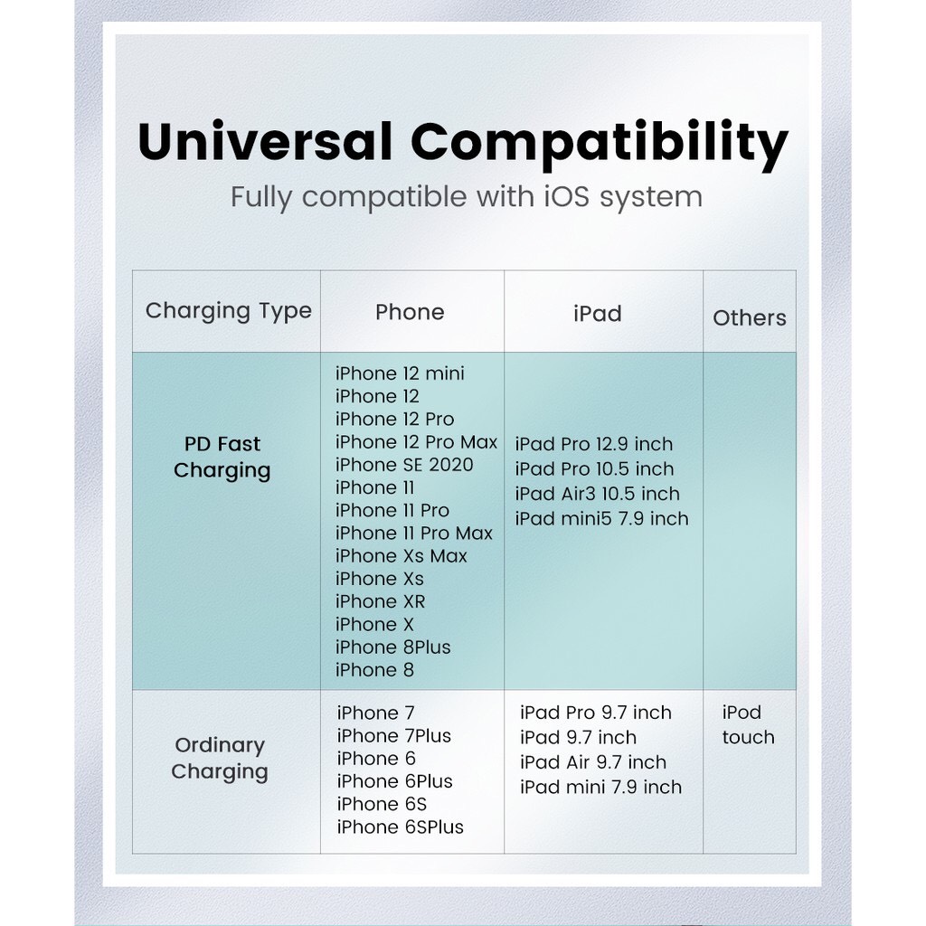Cáp usb type c ra IPHONE màu trắng 2m Ugreen 60749 US171 Hàng chính hãng