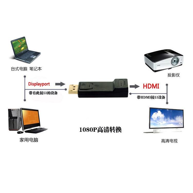 Đầu chuyển tín hiệu Displayport ra HDMI cho laptop, máy tính hỗ trợ 4k 60hz/30hz, 2k 144hz/60hz - Hồ Phạm