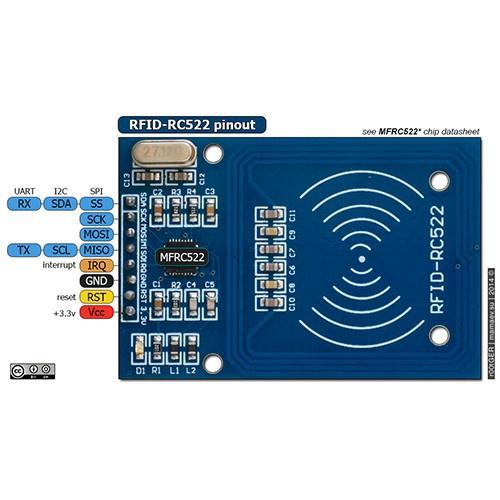 Mạch RFID RC522 NFC 13.56Mhz