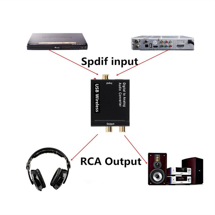 Bộ chuyển đổi âm thanh kỹ thuật số sang tương tự Hỗ trợ sợi quang Bluetooth Toslink Toslink TosLink Tín hiệu với bộ giải mã âm thanh R/L RCA SPDIF DAC