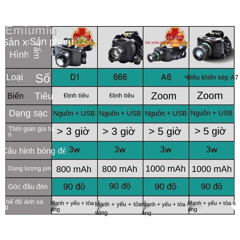 ✧Đèn pha chuyên nghiệp gắn đèn pha có thể sạc lại Công cụ đèn tai
