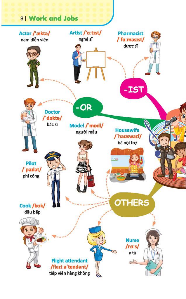 6000 Từ Vựng Tiếng Anh Thông Dụng