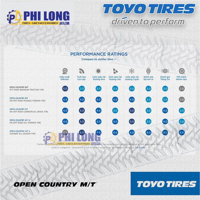 LỐP TOYO OPEN COUNTRY M/T 295/70R17 (33X11.50R17)