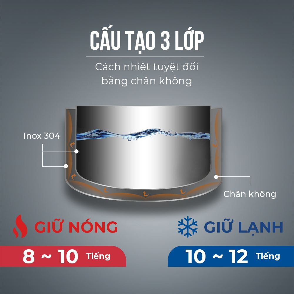 Bình Giữ Nhiệt Inox 304 Elmich EL-3683 Thể Tích 1000ml - Hàng Chính Hãng