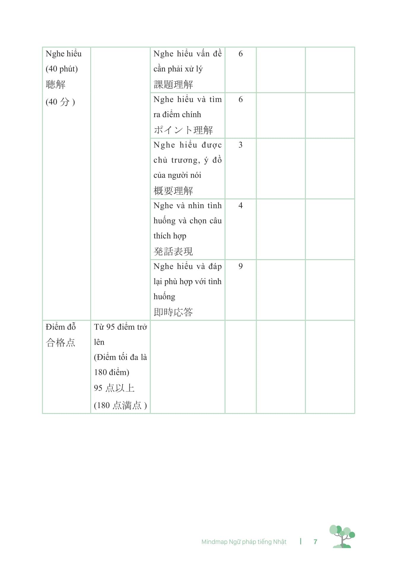 Sách - Mind Map Ngữ Pháp Tiếng Nhật - Học Ngữ Pháp Tiếng Nhật Qua Sơ Đồ Tư Duy - Dành Cho Trình Độ Trung Cấp