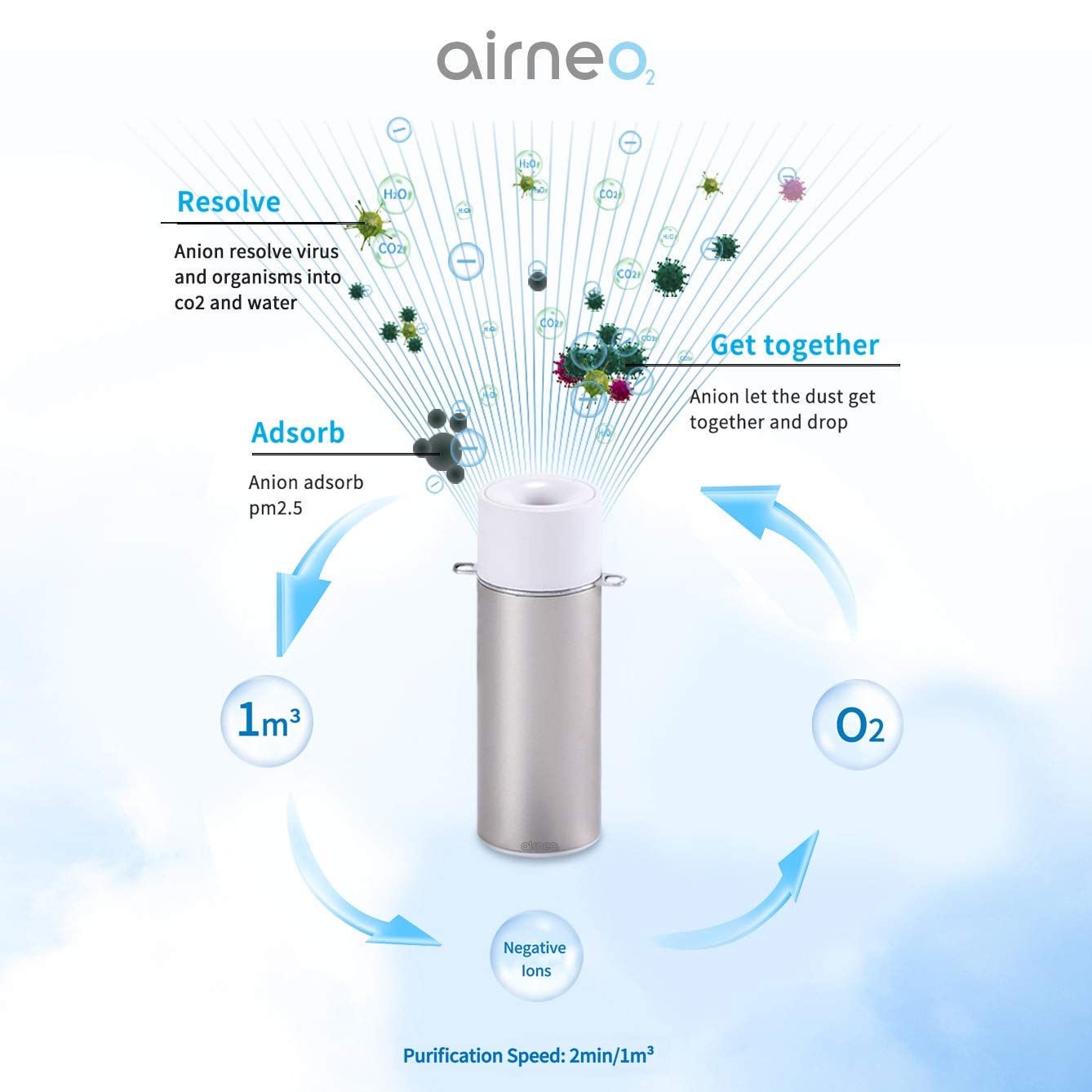 Máy lọc không khí đeo cổ Portable Air Purifier Anion Sterilization Anti Bacteria PM2.5