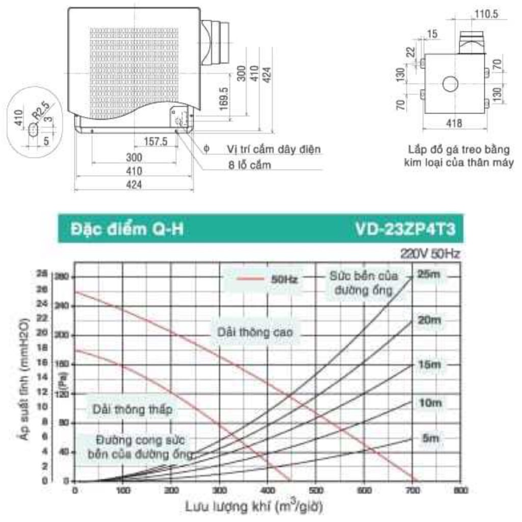 Quạt hút âm trần NỐI ống gió Mitsubishi VD-23ZP4T5 (Made in ThaiLand) HÀNG CHÍNH HÃNG