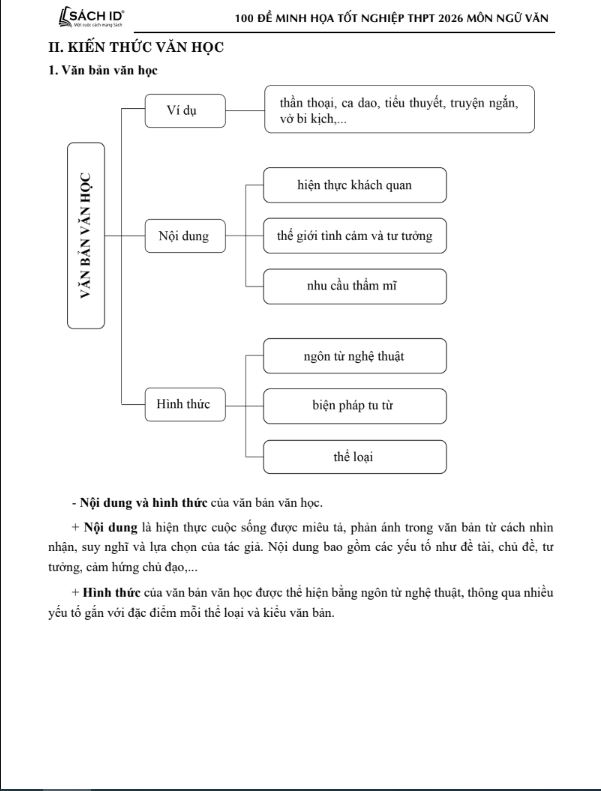 Sách 100 Đề Minh Họa Tốt Nghiệp THPT 2026 - Môn Ngữ Văn