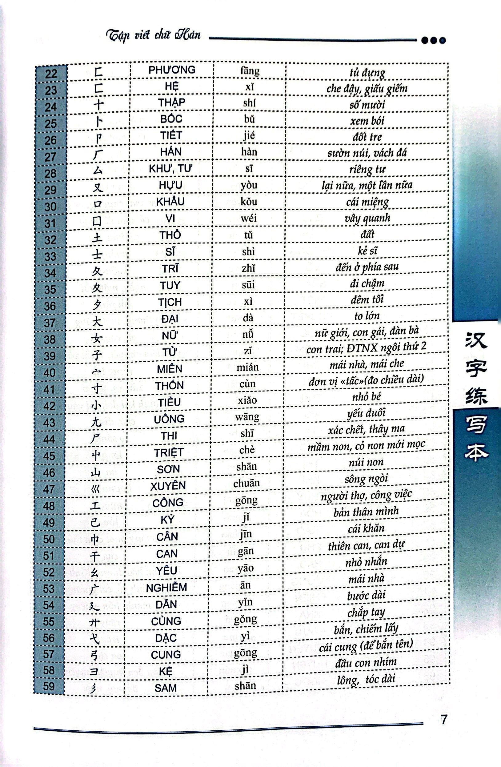 Tập Viết Chữ Hán - Phiên Bản Mới (2022)