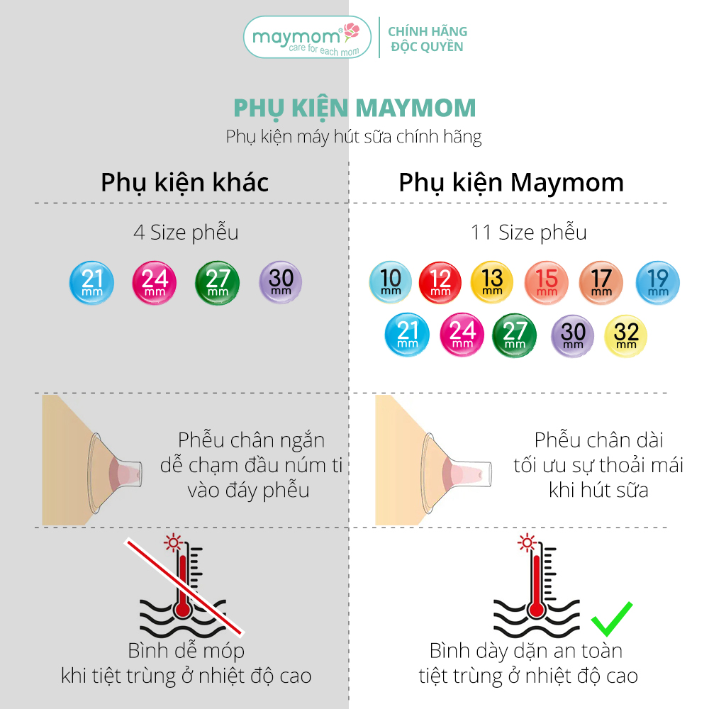 Phụ Kiện Máy Hút Sữa Dùng Bình Sữa Cổ Rộng Sản Xuất bởi Maymom, Tương Thích Máy Spectra - Avent - Rozabi - Fatz - Cimilre