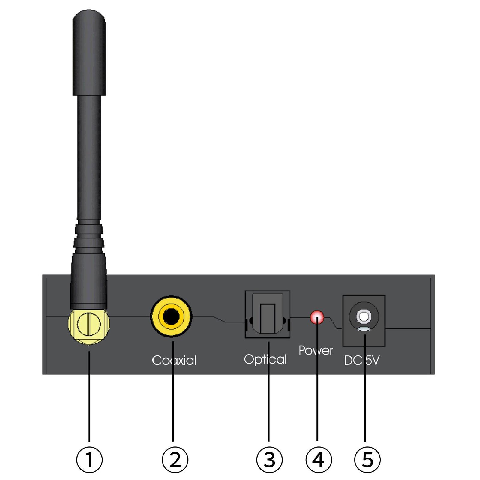 192kHz DAC Converter, Volume Adjustable, Bluetooth 5.0 Receiver, Digital Optical Coaxial to Analog Stereo Audio L/R RCA 3.5mm Jack Audio Adapter