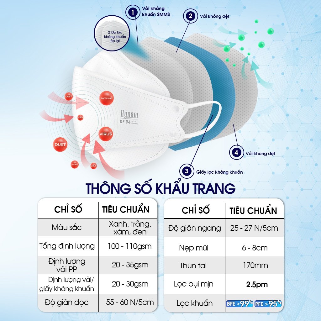 Thùng 500 cái khẩu trang KF94 Hynam - Khẩu trang y tế 4 lớp kháng khuẩn thiết kế 4D, chất lượng, đẹp, lọc bụi mịn - Đạt các chứng chỉ ISO 13485, ISO 9001