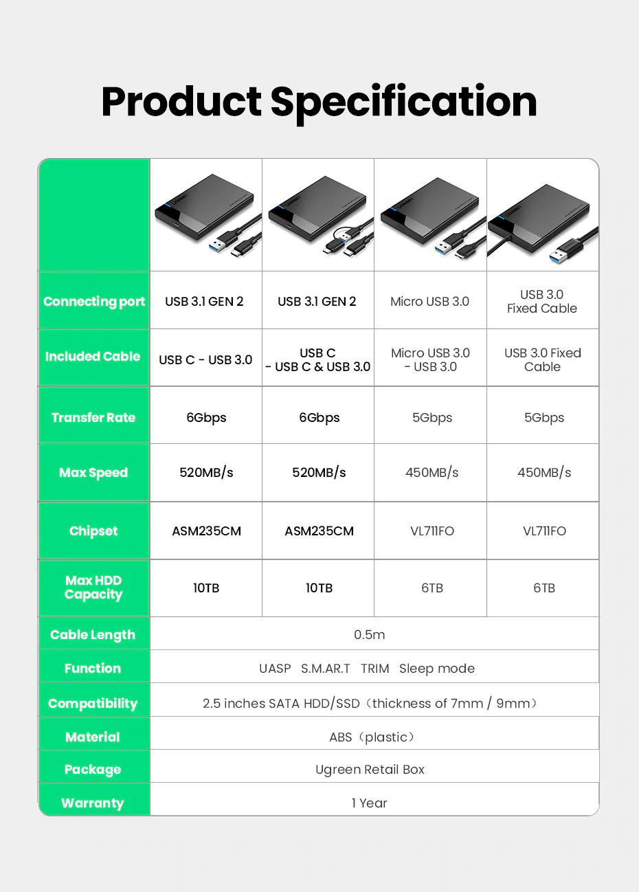 Hộp đựng ổ cứng 2.5inch SSD, HDD UGREEN US221 vỏ nhôm và vỏ nhựa cao cấp, hỗ trợ 6TB, chuẩn SATA III, SATA II - Hàng nhập khẩu chính hãng