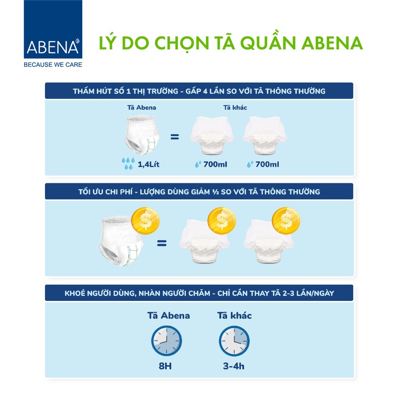 [ THẤM HÚT GẤP 50 LẦN TRỌNG LƯỢNG ] - TÃ QUẦN ABENA NGƯỜI LỚN NAM NỮ - 14 MIẾNG - DÒNG M (VÒNG HÔNG 80-110CM)