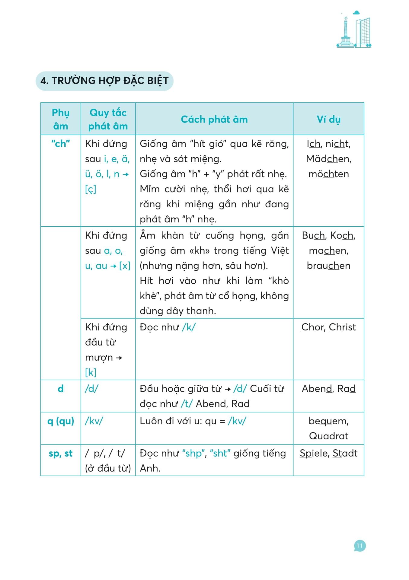 Sách - Mindmap Deutsch Vokabeln - Từ Vựng Tiếng Đức Bằng Sơ Đồ Tư Duy