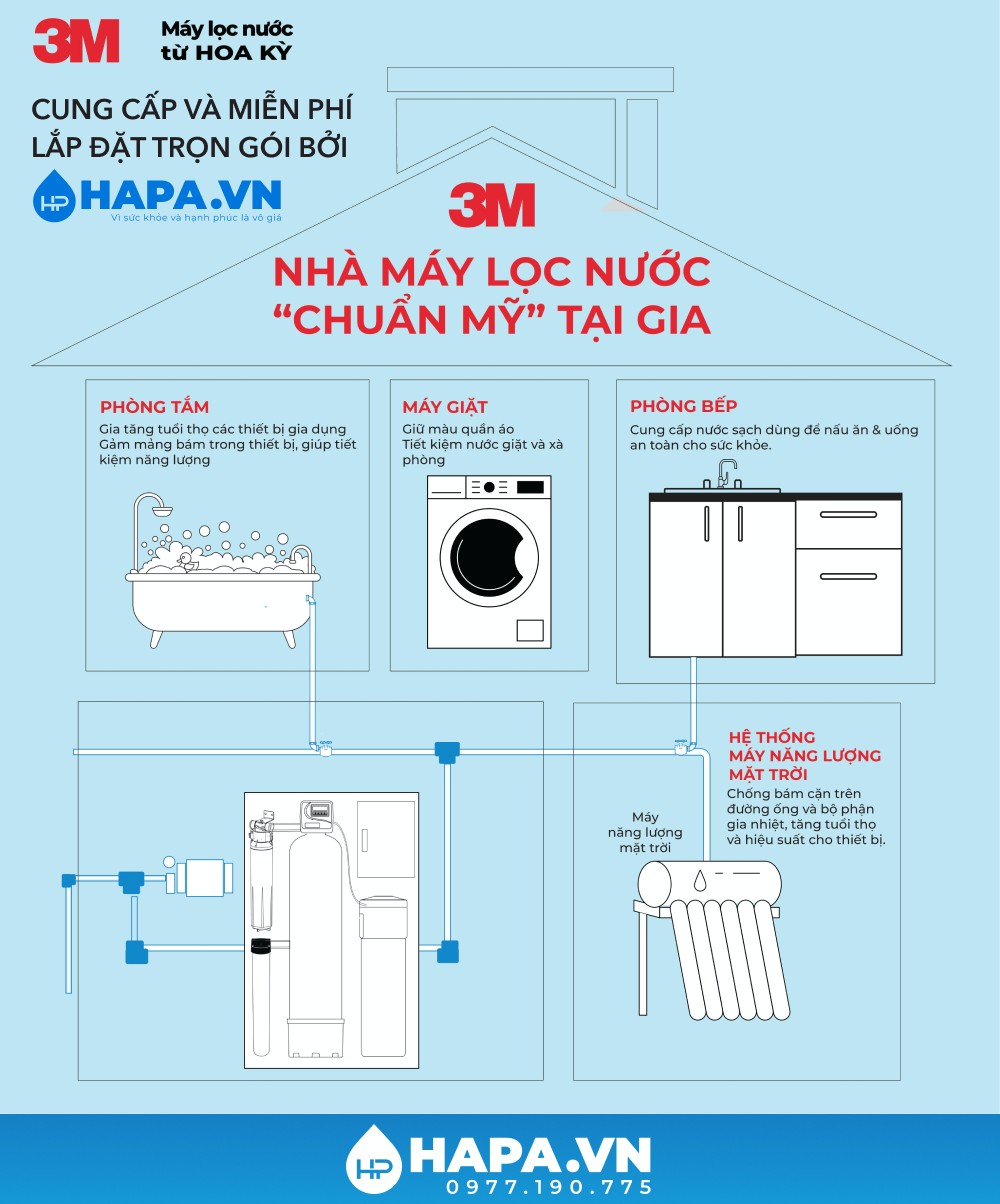 Hệ Thống Lọc Nước Tổng Cao Cấp 3M WTS150 (Combo 3MWTS150 AP904) Chuyên Dùng Cho Biệt Thự Villa Penthouse Nhập Khẩu Mỹ - Hàng Chính Hãng 3M