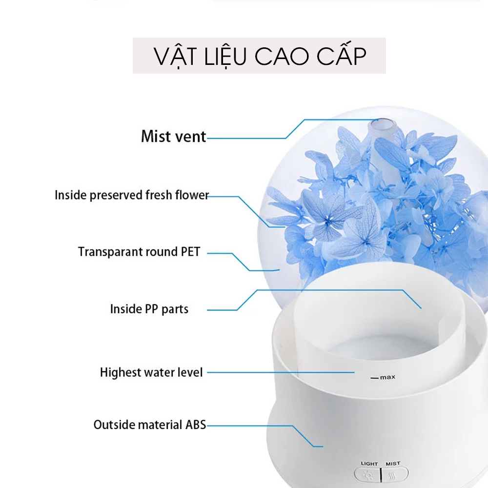 Máy Xông Tinh Dầu Siêu Âm Phun Sương Quả Cầu Hoa Iflower | Có Led Đổi 7 Màu Dùng Làm Đèn Ngủ Tặng Kèm 1 Tinh Dầu Sả Chanh