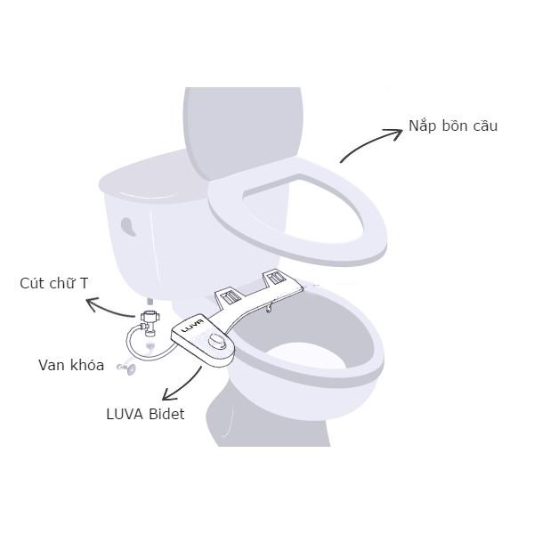 Vòi rửa vệ sinh thông minh Luva Bidet LB 201 - Hàng Chính Hãng