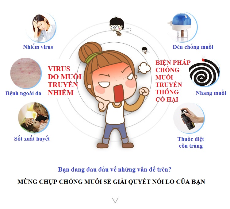 Mùng (Màn) Chụp Tự Bung Chống Muỗi Cao Cấp - Thương Hiệu Lilahome + Tặng Kèm Túi Đựng Tiện Lợi (Giao Màu Ngẫu Nhiên)