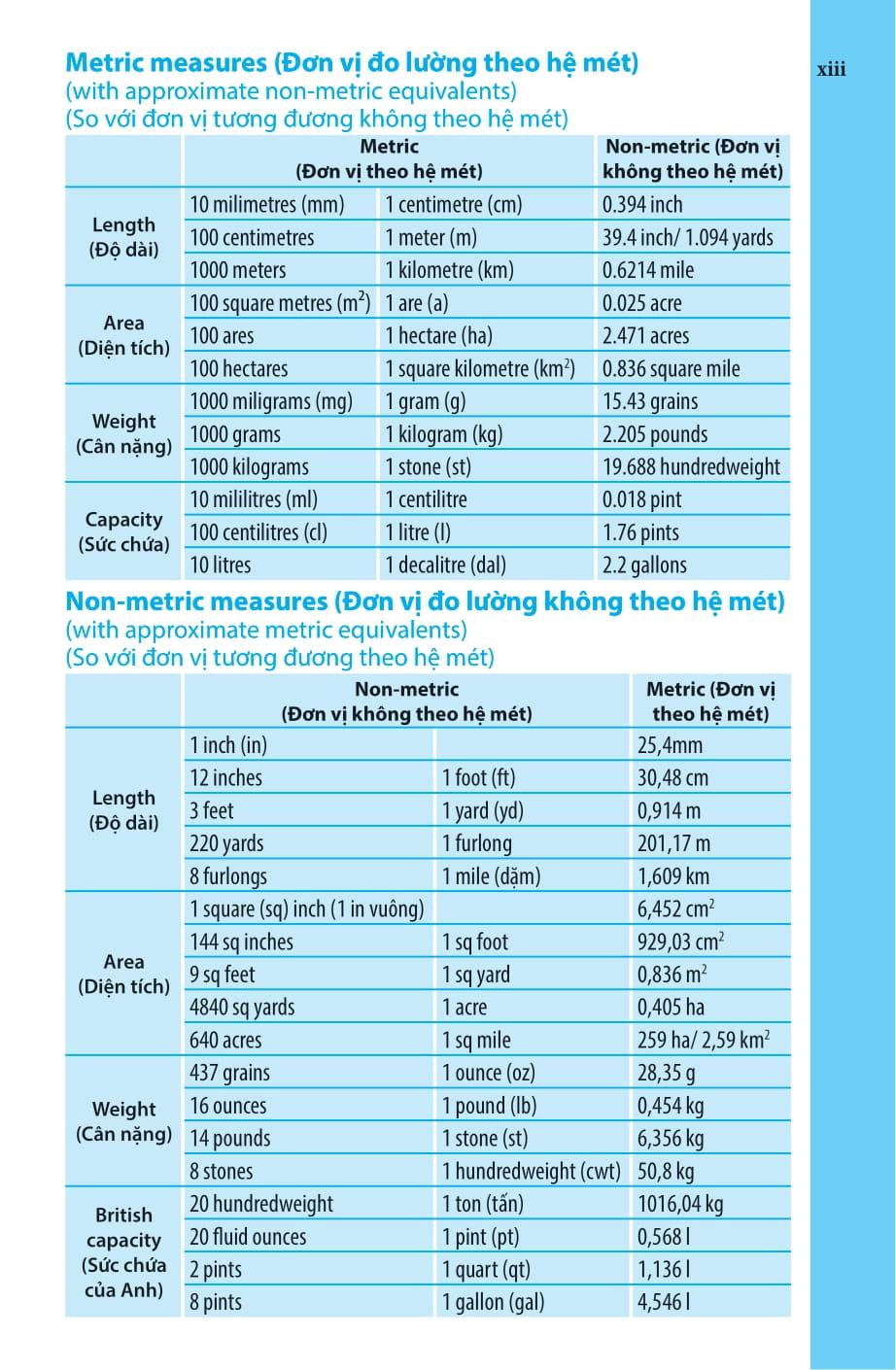 Sách - Từ Điển Anh-Anh-Việt (Tái Bản 2025)
