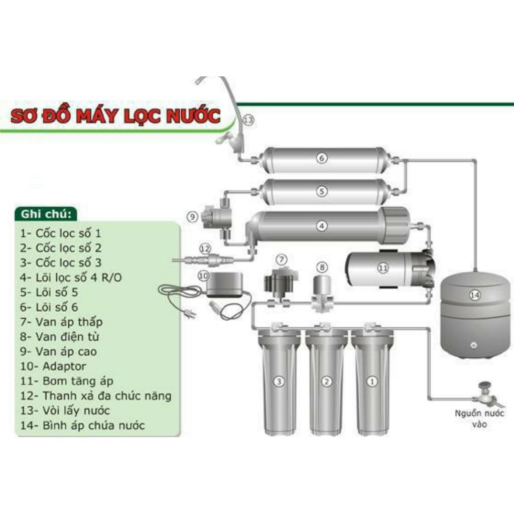 MÁY LỌC NƯỚC GIA ĐÌNH,MÁY RO KASA 9 LÕI LỌC KHÔNG VỎ TỦ