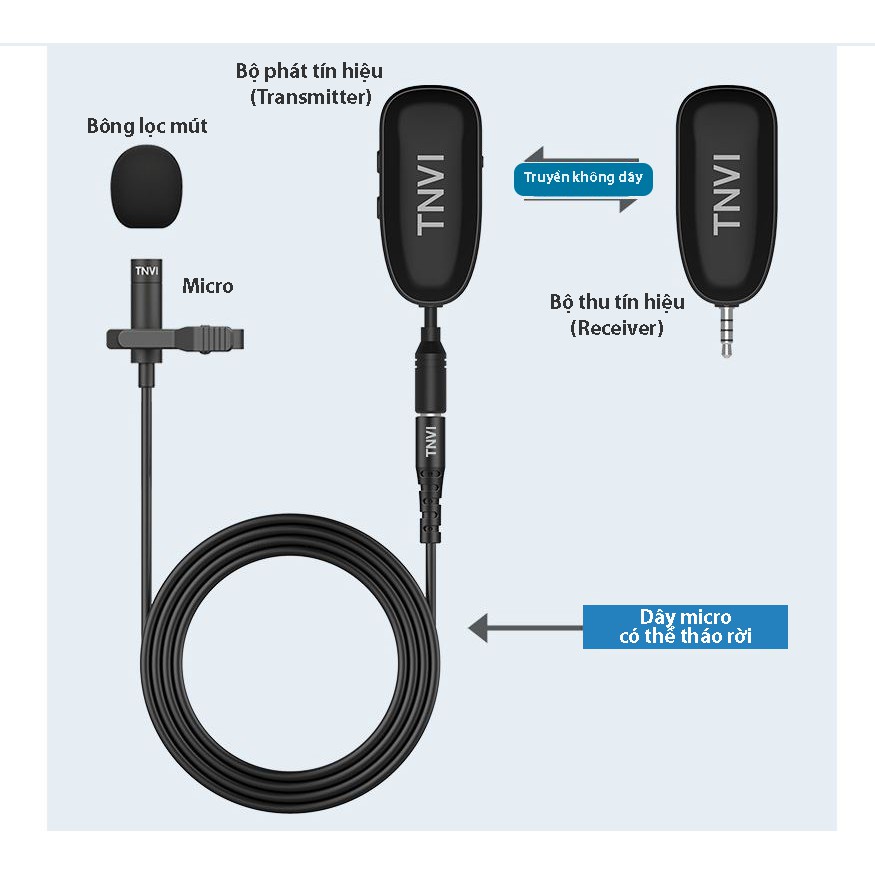 Micro Không Dây Cài Ve Áo TNVI V1, chống ồn, live stream, quay video, ghi âm, ghi âm nhạc cụ, Vlog, Chơi game, Podcasting, trò chuyện qua Zoom, MSN, SKYPE và hát trên Internet Tương thích smartphone, máy tính bảng, máy tính để bàn, laptop-Hàng nhập khẩu