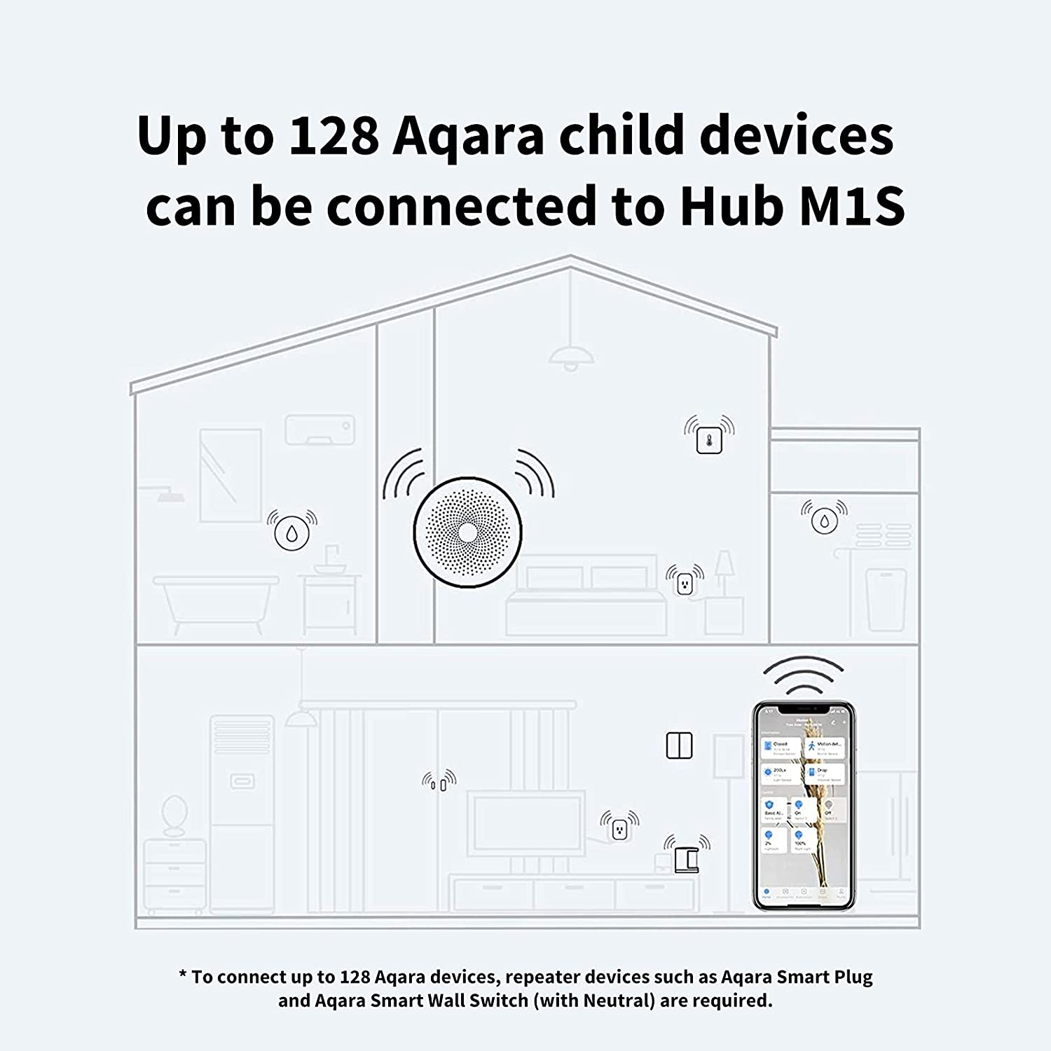 Aqara Hub M1S Bộ Điều Khiển Trung Tâm hỗ trợ Apple HomeKit