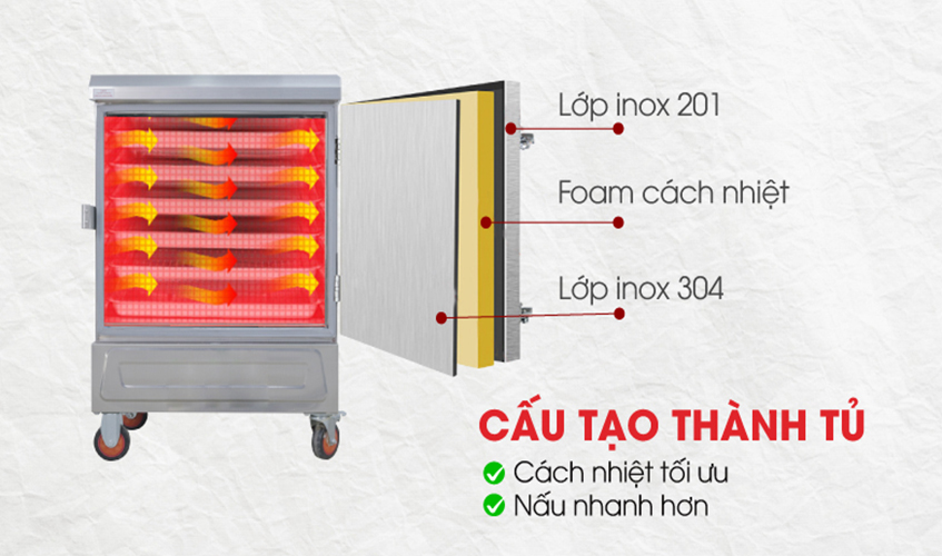 Tủ Hấp Giò Chả,Thực Phẩm 30 Kg/Mẻ Dùng Điện 6 Khay Nhập Khẩu NEWSUN, Hấp Đa Dạng, Năng Suất Cao - Hàng Chính Hãng