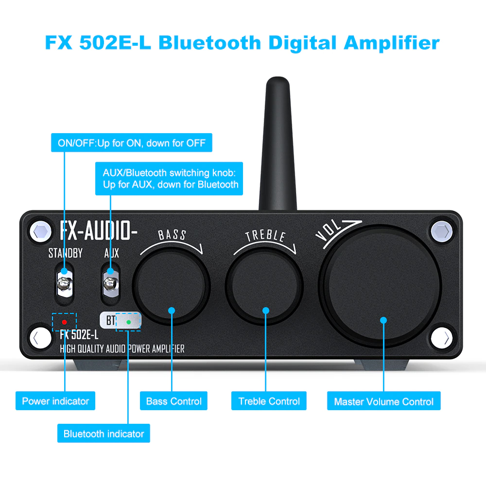 Amply FX AUDIO 502E-L Class D Công Suất 2x65W 4 Ohm- Bluetooth 5.0- Hàng Chính Hãng