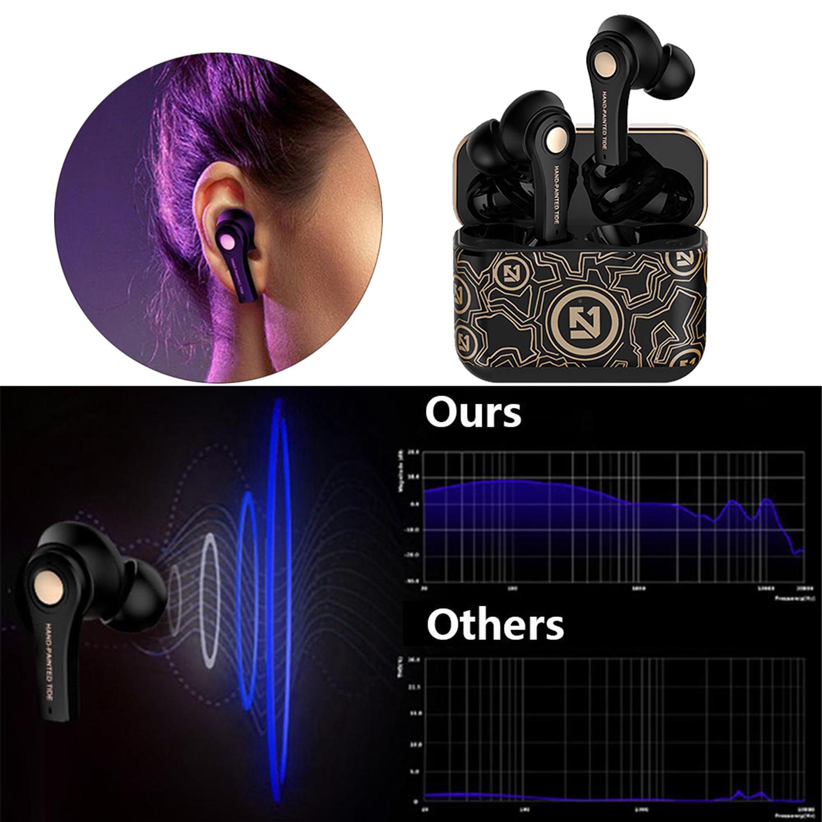 Hifi TS-100 True Wireless Earbuds Bluetooth 5.0 Touch Control with Charging Case IPX5 Sweat Proof Waterproof TWS Stereo in-Ear Built-in Mic Headset