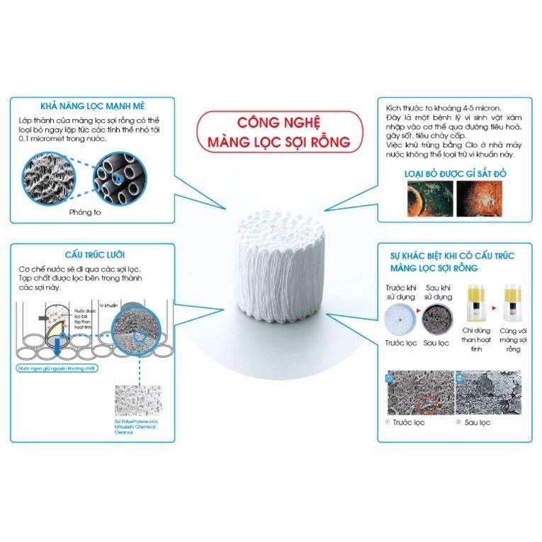 Lõi UF Hollow Fiber Filter Nano Geyser, Lõi lọc nước số 4 máy lọc nước UF - Hàng Chính Hãng