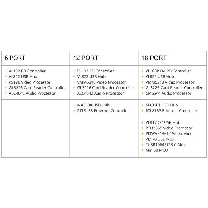 CỔNG CHUYỂN HYPERDRIVE GEN2 6-IN-1 (G206)