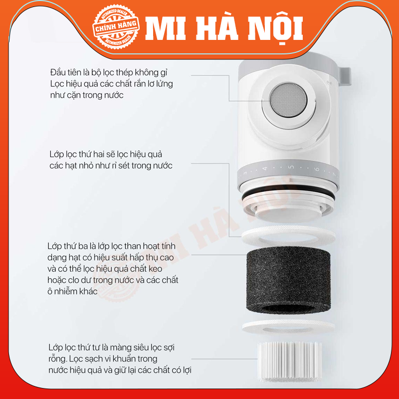 Máy lọc nước tại vòi Xiaomi Mijia MUL11 – Tặng kèm 4 lõi lọc