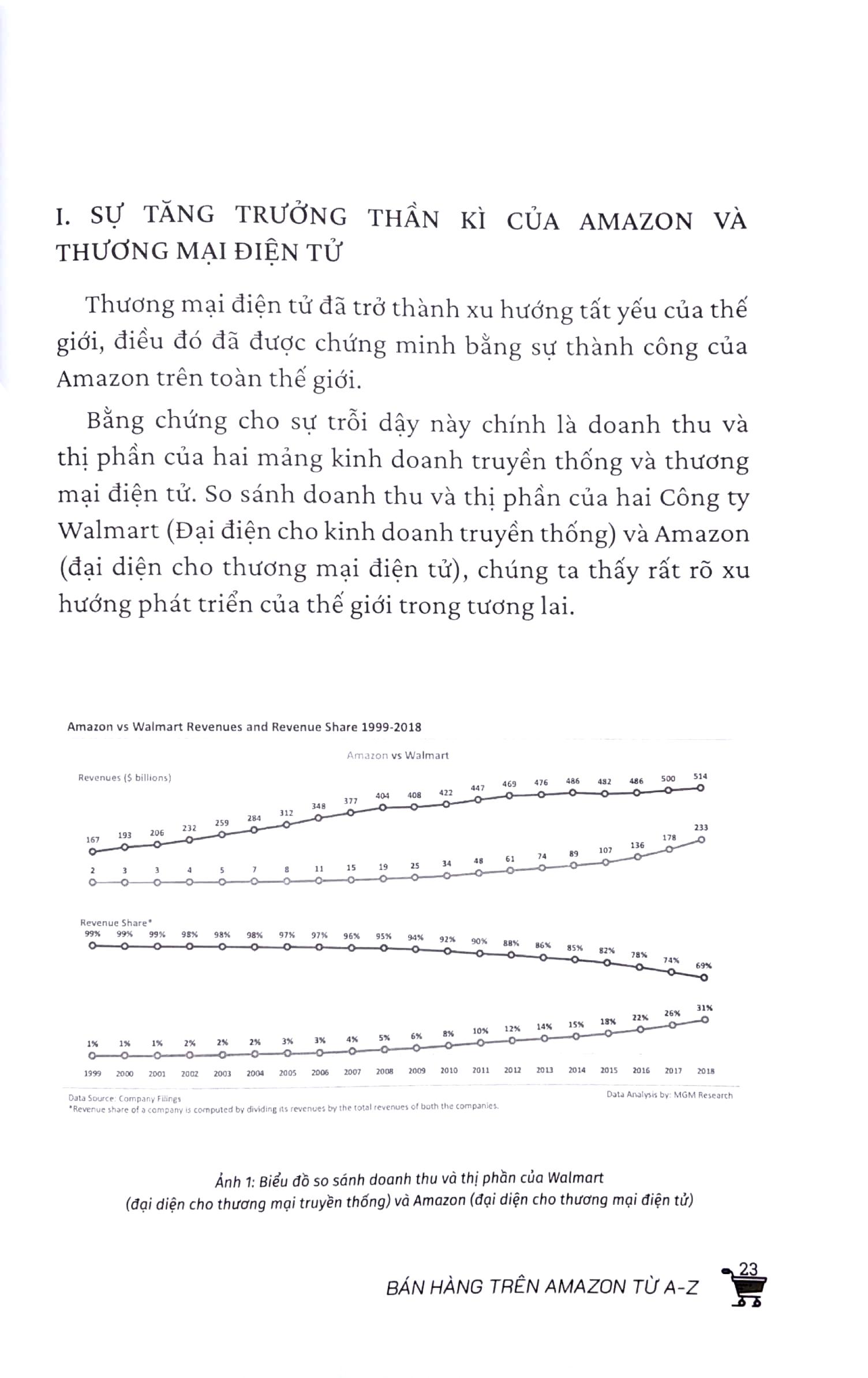 Bán Hàng Trên Amazon Từ A-Z (Tái Bản 2021)