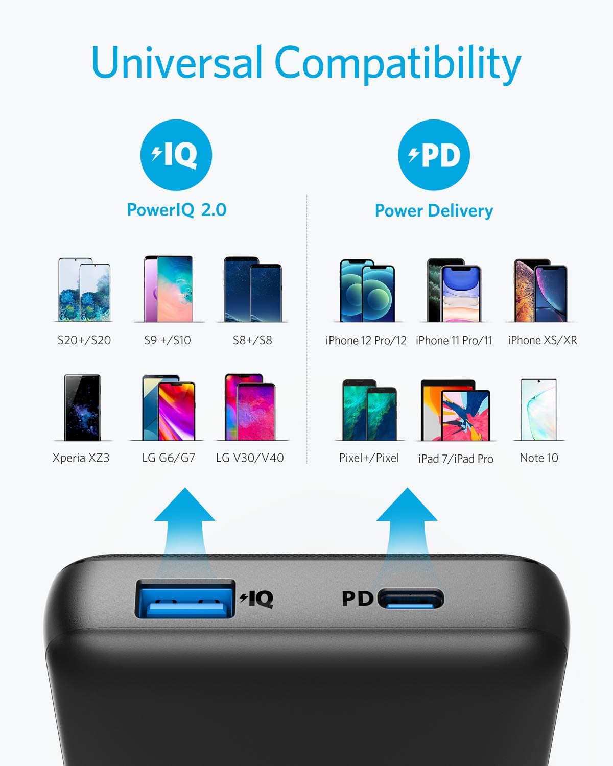 Pin dự phòng ANKER PowerCore Essential 20.000mAh hỗ trợ sạc nhanh Power Delivery 20W  - A1287