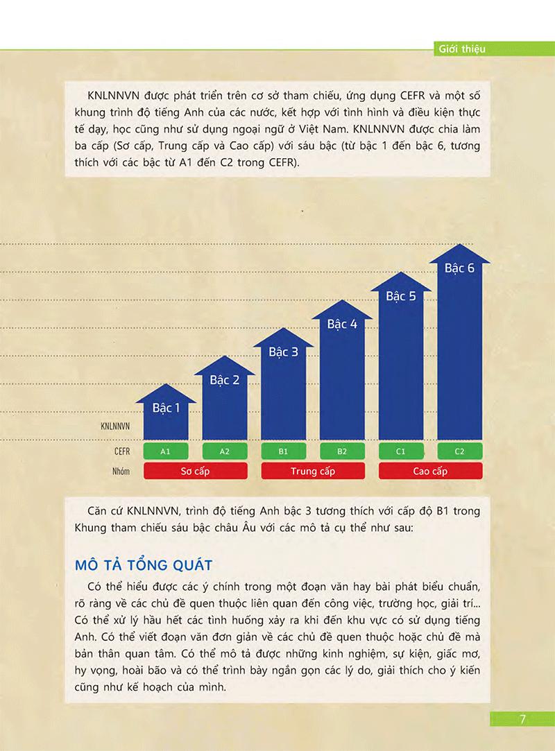 Sách Tài Liệu Luyện Thi Tổng Hợp VSTEP Bậc 3 (B1) (Quét Mã Qr Hoặc Vào Trang Web Để Nghe File Mp3)