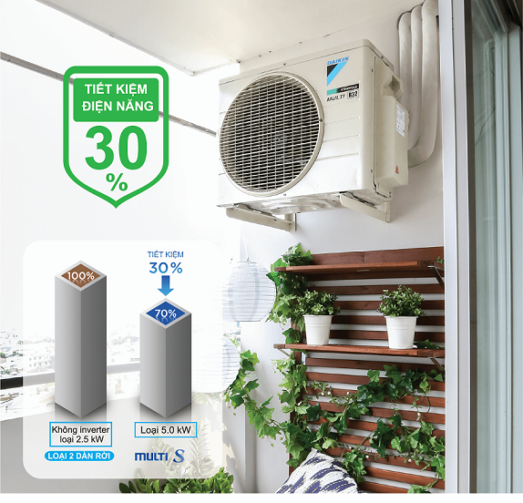 Hệ Thống Máy lạnh Multi S Daikin Inverter 2.0HP + 02 Dàn lạnh 1.0HP MKC50RVMV/CTKC25RVMV+CTKC25RVMV - Hàng Chính Hãng- Chỉ giao tại HCM