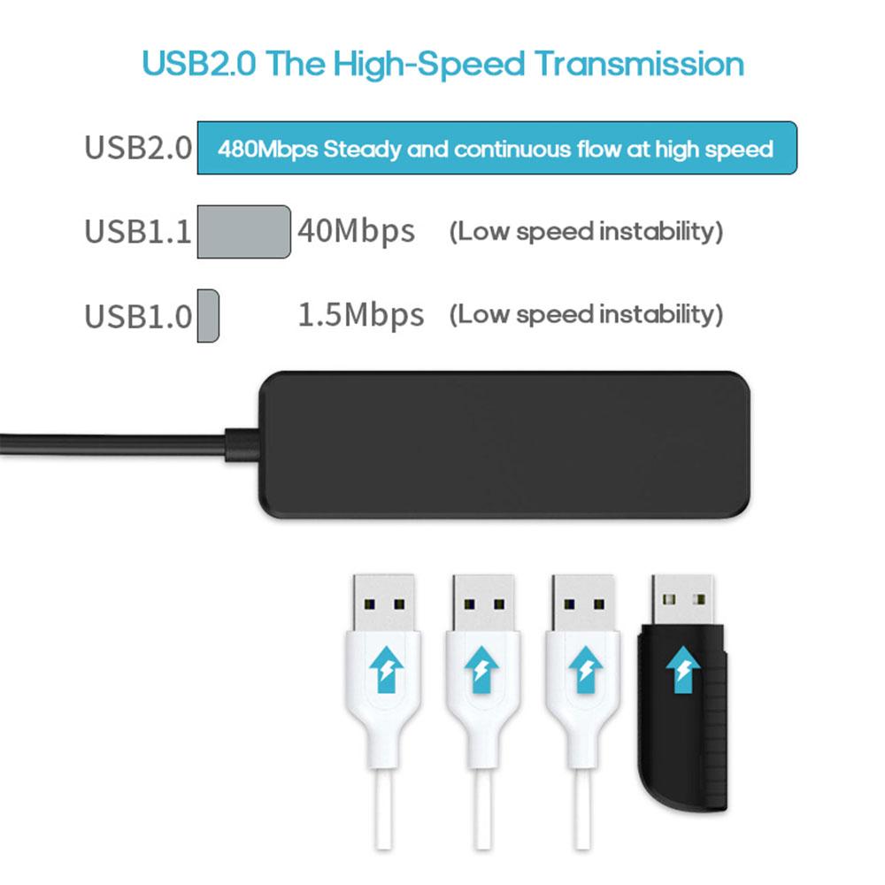 Portable Ultra-Thin Plug And Play High Speed Multiple Port HUB Adaptor