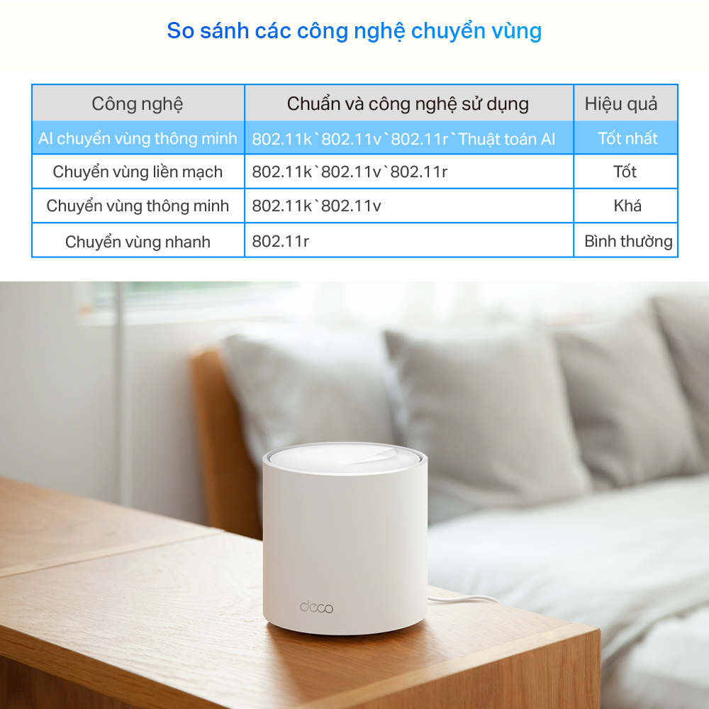 [Hàng Chính Hãng] Bộ Phát Wifi Mesh TP-Link Deco X10 Chuẩn Wifi 6 AX 1500Mbps