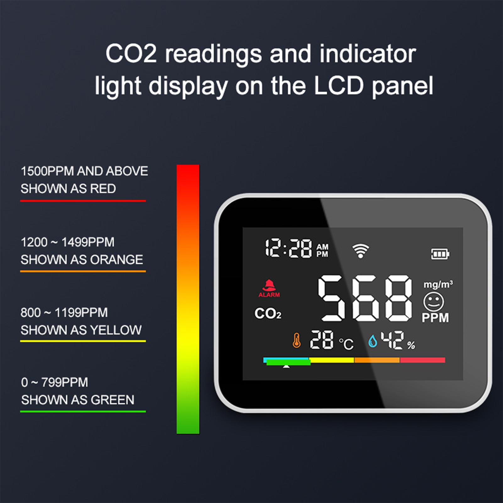 WiFi Smart CO2 Detector Portable Air Quality Monitor CO2 Alarm Meter LCD Temperature Humidity Tester Multifunctional CO2 Temp. & Humidity Detecting Gauge Carbon Dioxide Detection Intelligent Linkage Mobile Phone APP Remotes Viewing