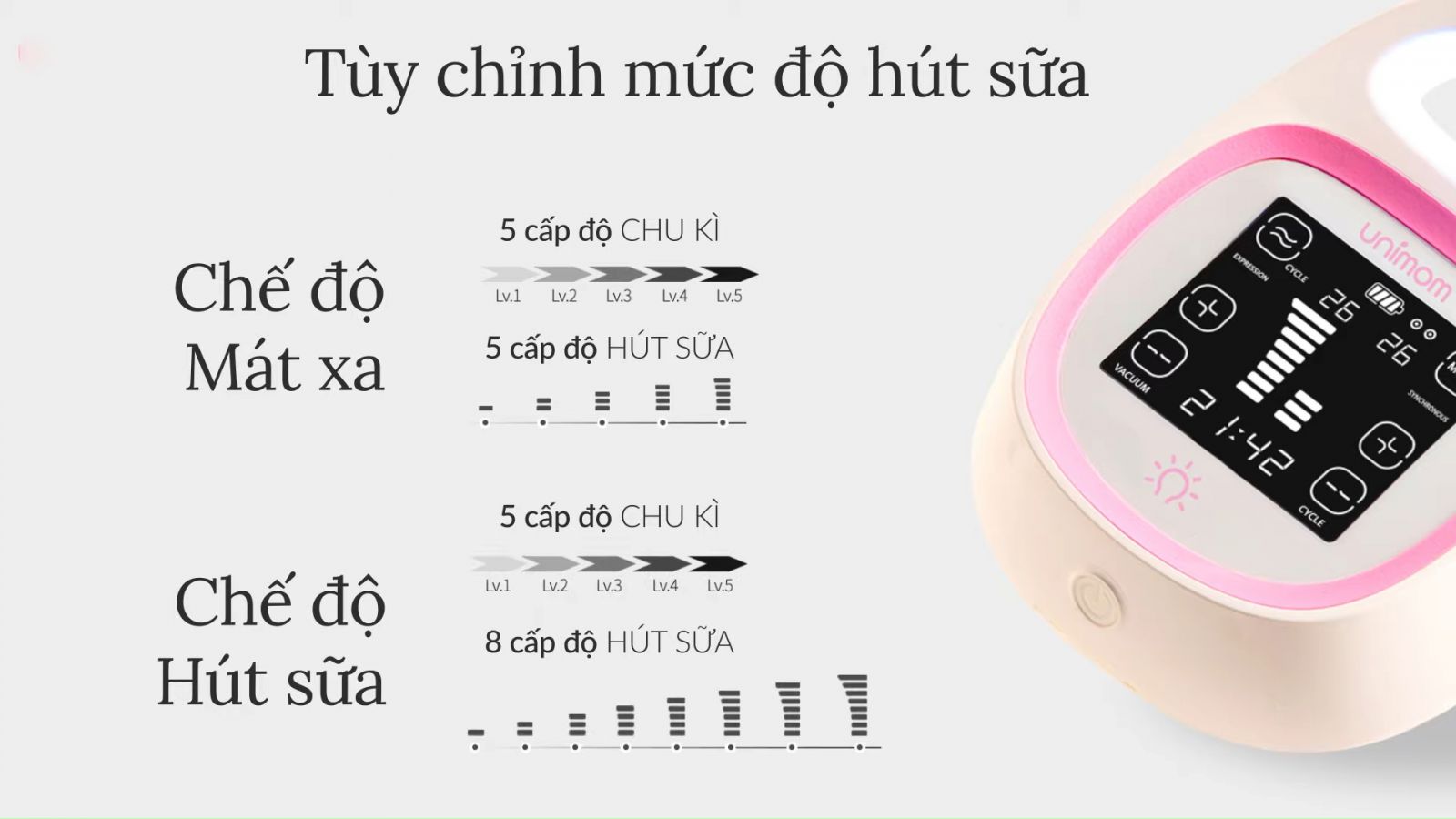 Máy hút sữa hai động  điện đôi LCD Unimom Opera HÀN QUỐC Tặng kèm máy hâm sữa 2 bình cổ rộng Fatz baby