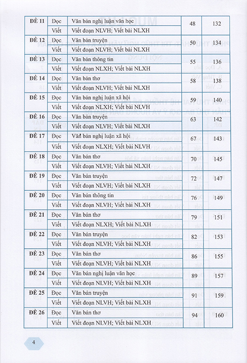 Sách - Hướng dẫn Luyện thi vào 10 môn Ngữ văn (Theo chương trình GDPT 2018)