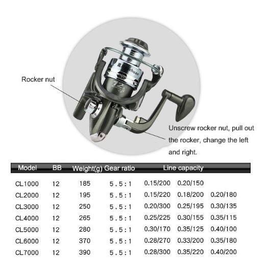 Máy Câu Cá Yumoshi CL Nhật Bản gồm 12 bạc đạn chất liệu Kim Loại Có ĐỦ SIZE ( rẻ vô địch