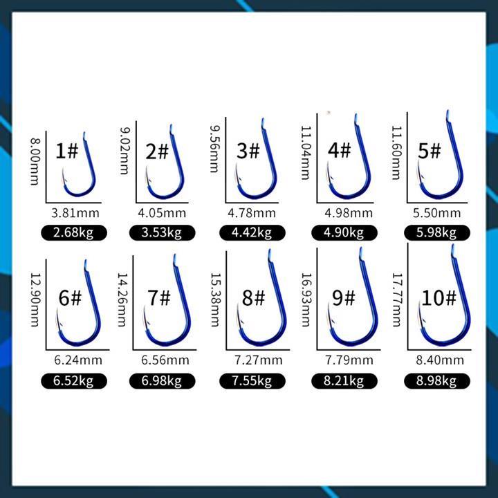 Lưỡi Câu Cá Thẻo Đôi Buộc Sẵn Chuyên Câu Đài, Đại Lý Đồ Câu Cá Thẻo Câu Cá Thẻo Đôi Câu Cá Lưỡi câu đài