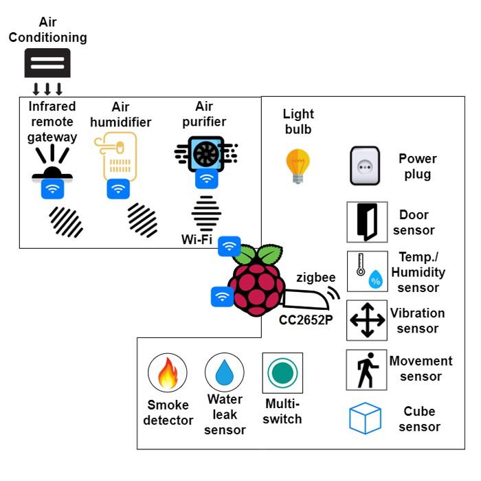 Bo Mạch Zigbee CC2652P Zigbee2MQTT Silent HAT Cho Raspberry Pi