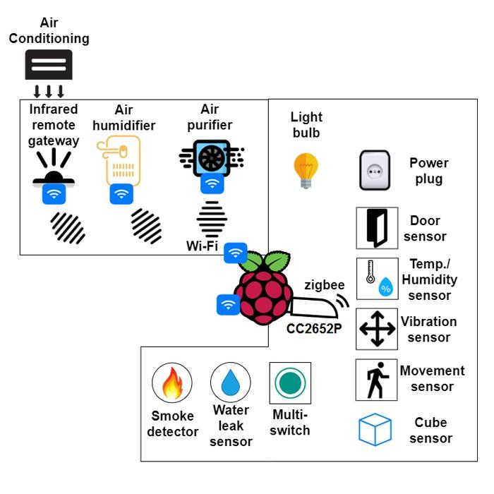 Bo Mạch Zigbee CC2652P Zigbee2MQTT Silent HAT Cho Raspberry Pi (Hỗ trợ Home Assistant)