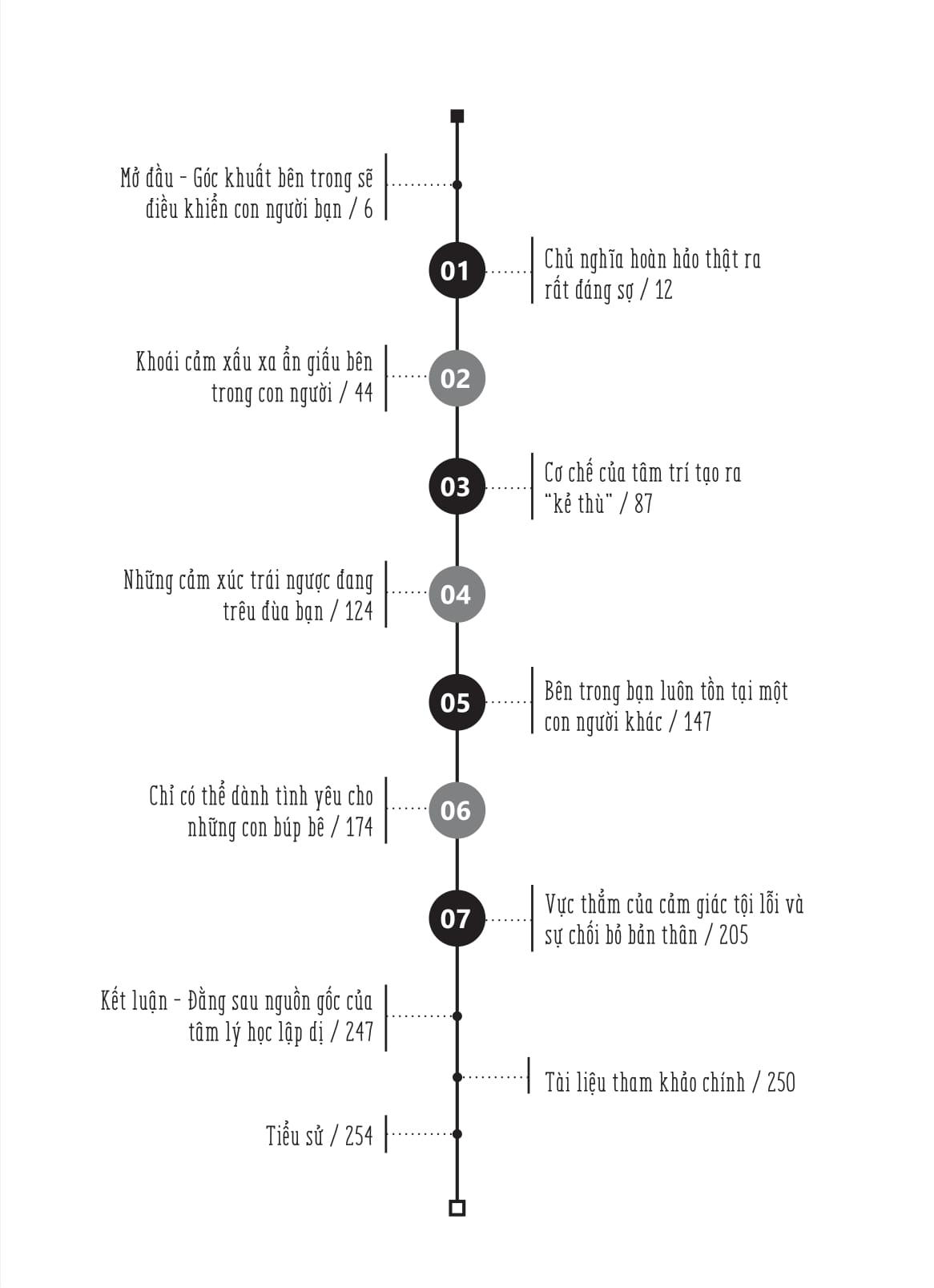 Tâm Lý Học Lập Dị - Bí Mật Của Những Hành Vi Bất Thường