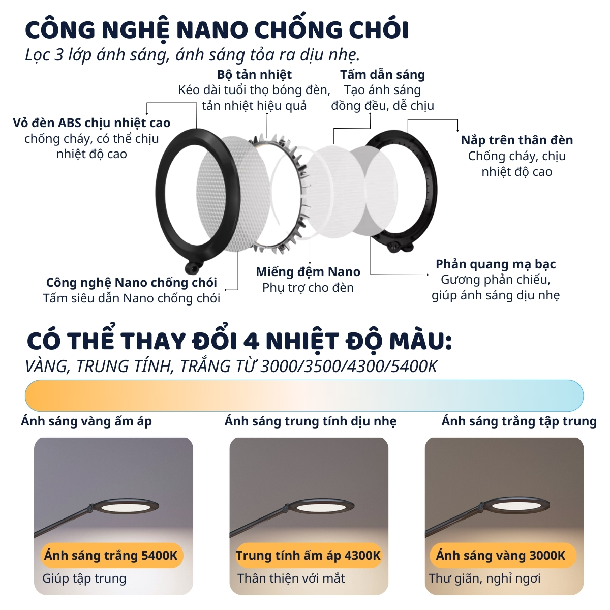 Đèn sàn LED bảo vệ mắt thông minh Ergo Edge chống cận để học tập, làm việc, đọc sách