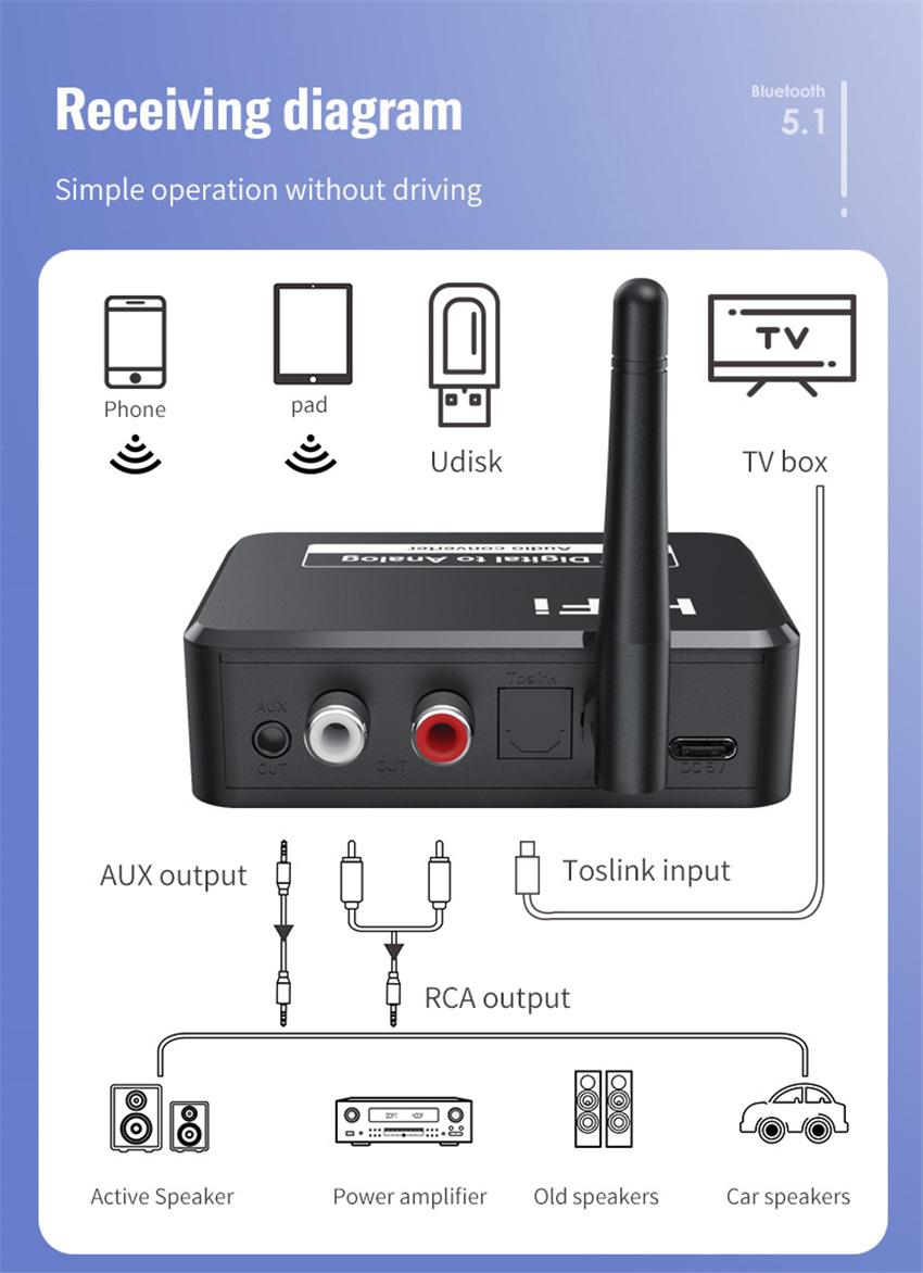 DAC Bluetooth 5.1 Bộ thu âm thanh kỹ thuật số sang tương tự