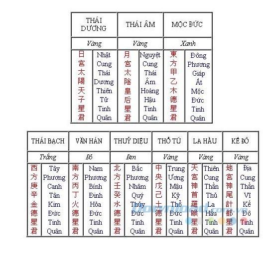 Bài vị, giấy cúng sao Thái Bạch